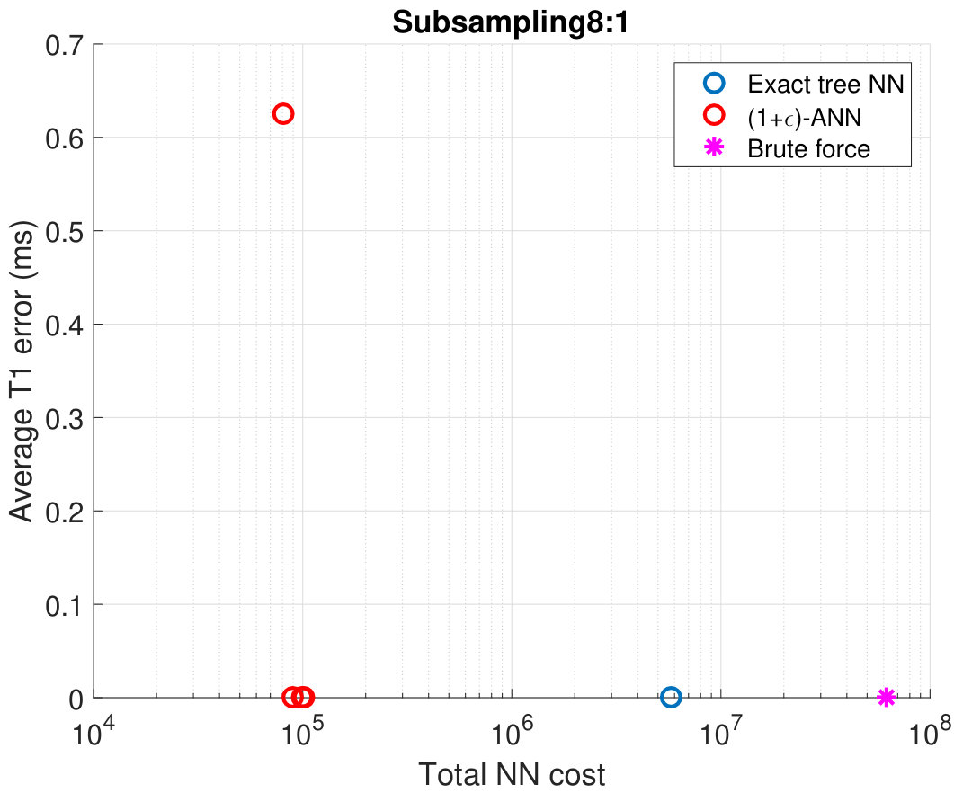 Figure 26